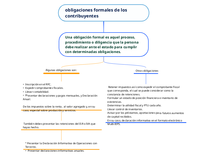 Cuales Son Las Obligaciones Formales De Los Contribuyentes